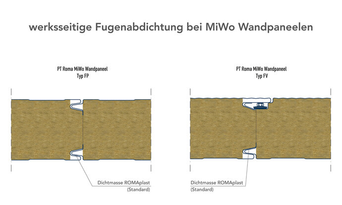 Werkseitiger Fugendichtstoff ROMAplast bei MiWo-Wandpaneelen Typ FP und FV von ROMA
